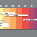 Le point prod du mois d'août !